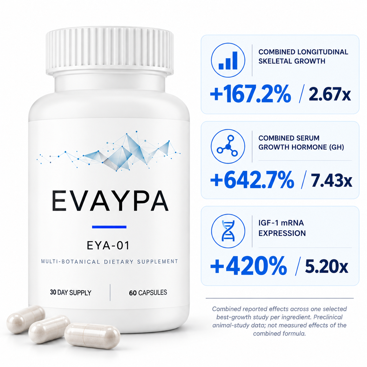 EVAYPA® (EYA-01) Supplement